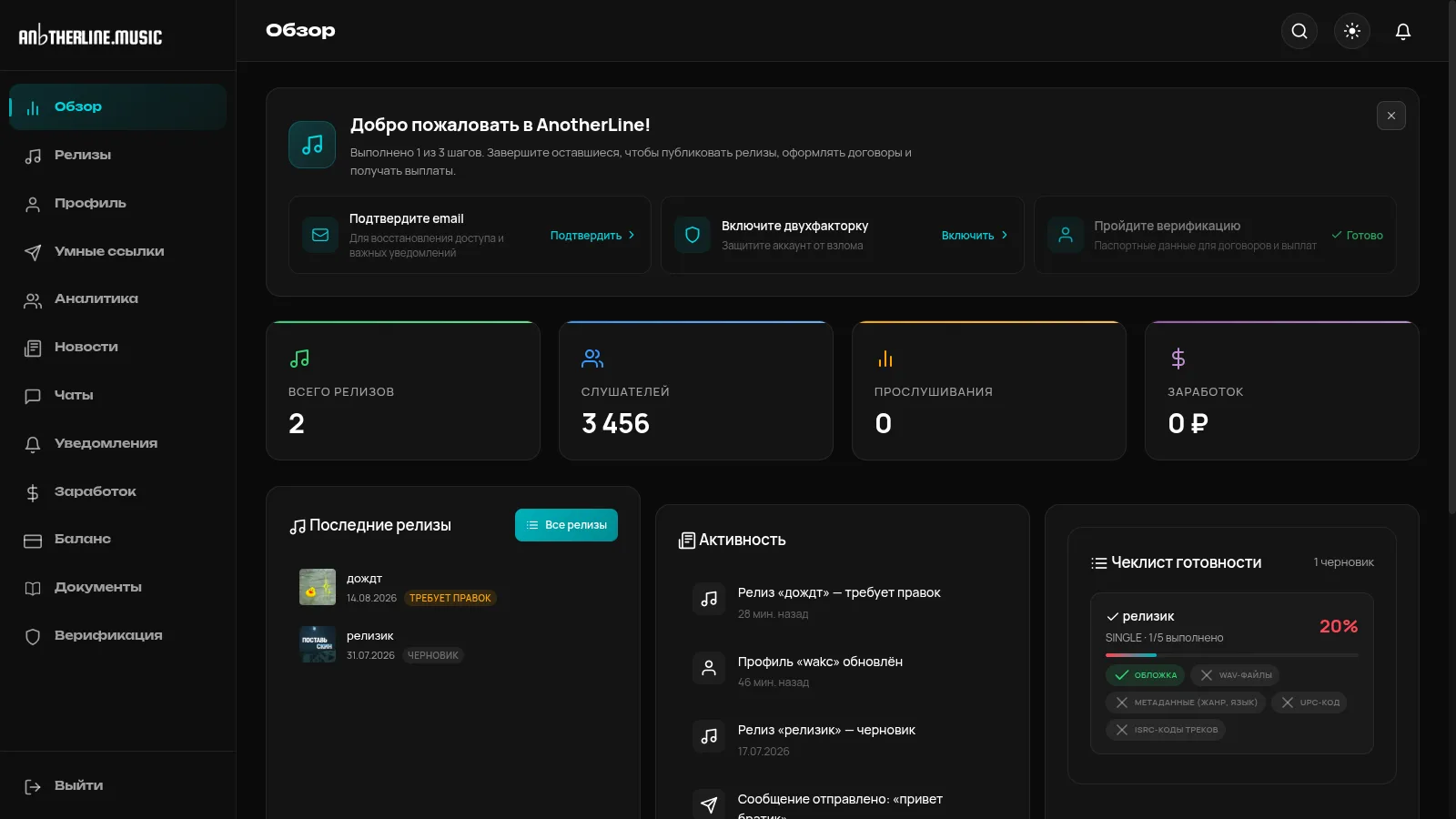 Обзор личного кабинета артиста